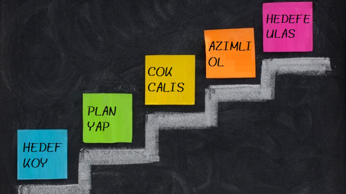 Gelecek Planlaması